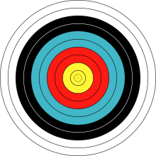 arrow in the target
